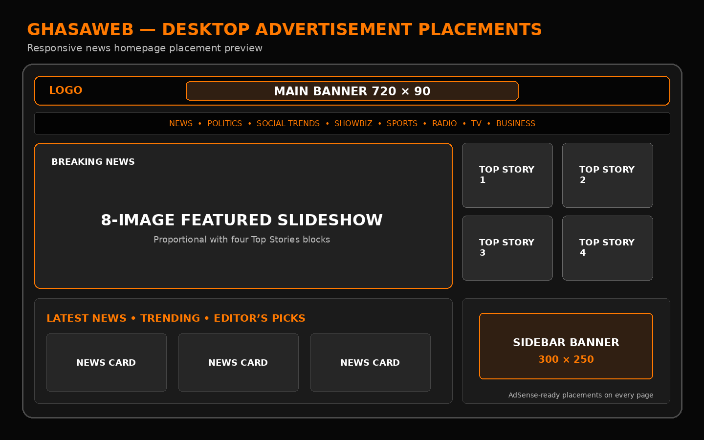 Desktop placements